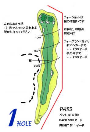 コース図