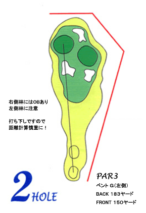 コース図