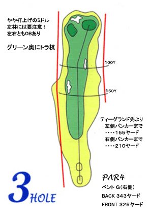 コース図