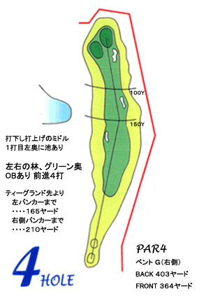 コース図