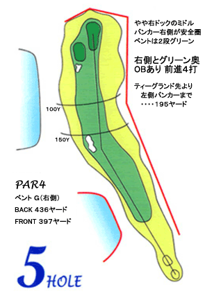 コース図