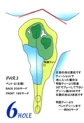 コース図