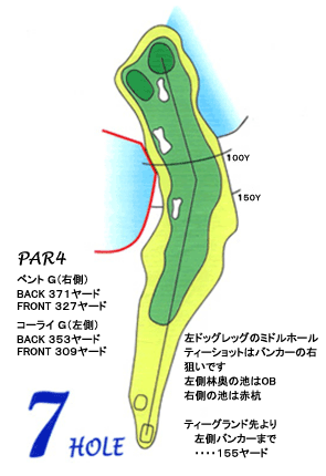 コース図