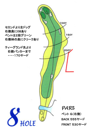 コース図