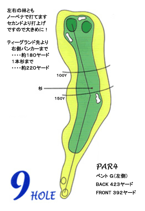 コース図
