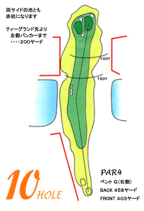 コース図