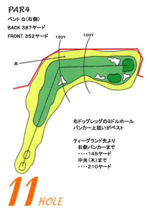 コース図