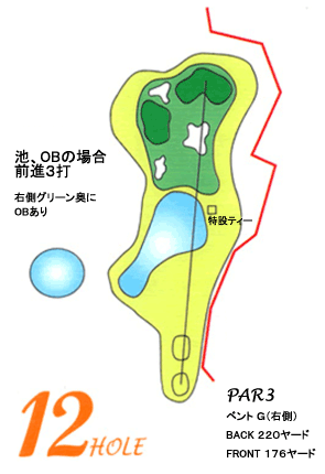 コース図