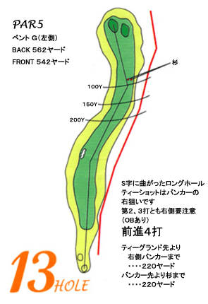 コース図