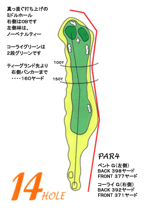 コース図