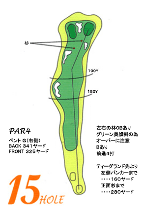 コース図