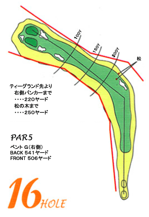 コース図