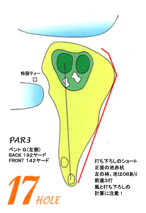 コース図