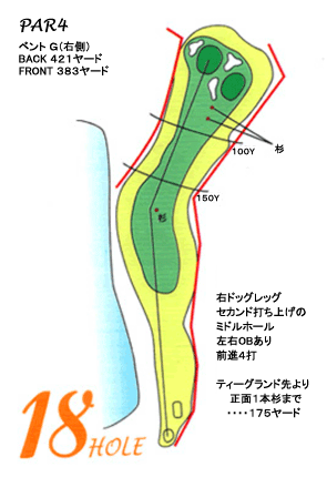コース図